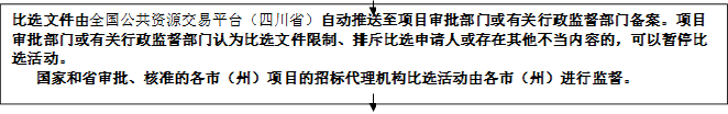 比選文件由全國公共資源交易平臺（四川省）自動推送至項目審批部門或有關行政監(jiān)督部門備案。項目審批部門或有關行政監(jiān)督部門認為比選文件限制、排斥比選申請人或存在其他不當內容的，可以暫停比選活動。
   國家和省審批、核準的各市（州）項目的招標代理機構比選活動由各市（州）進行監(jiān)督。


